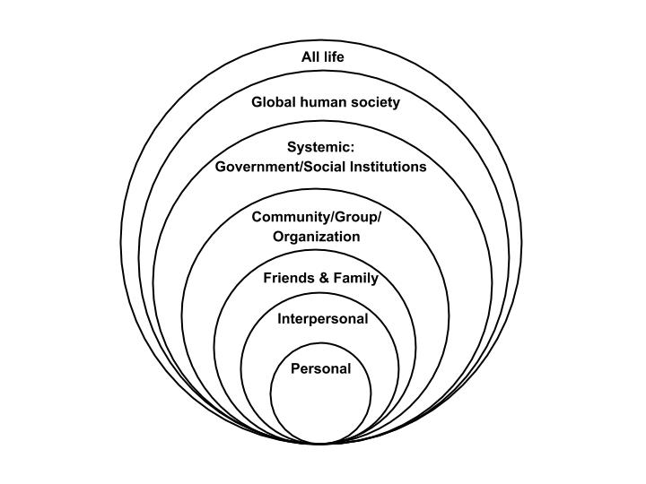 In community, On the road - Dispatch #6b - Tools for Collective Self-Governance